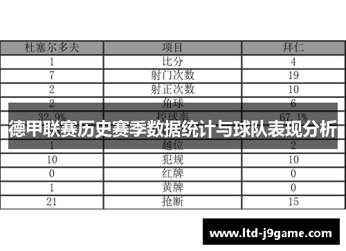 德甲联赛历史赛季数据统计与球队表现分析