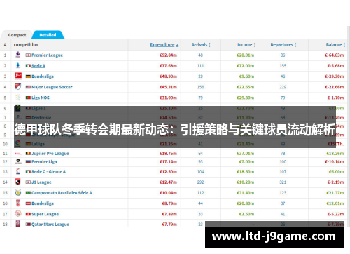 德甲球队冬季转会期最新动态：引援策略与关键球员流动解析
