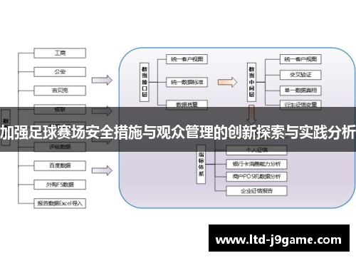 加强足球赛场安全措施与观众管理的创新探索与实践分析