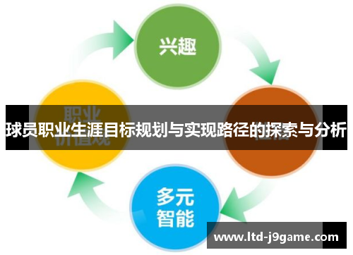 球员职业生涯目标规划与实现路径的探索与分析