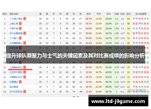 提升球队凝聚力与士气的关键因素及其对比赛成绩的影响分析