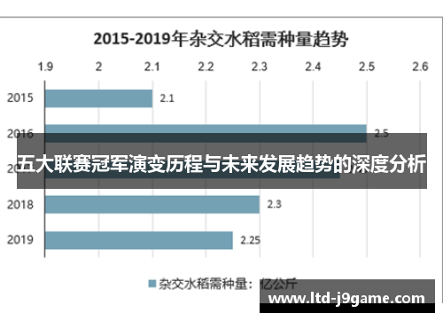 五大联赛冠军演变历程与未来发展趋势的深度分析