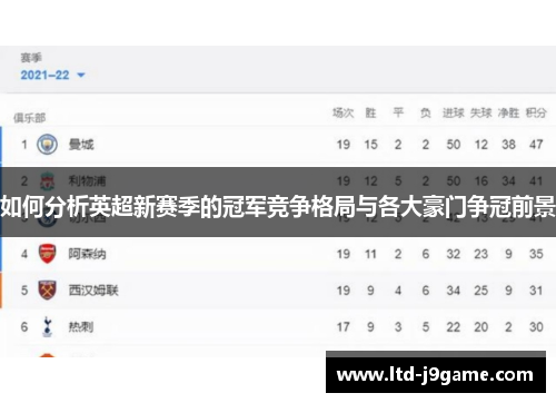 如何分析英超新赛季的冠军竞争格局与各大豪门争冠前景