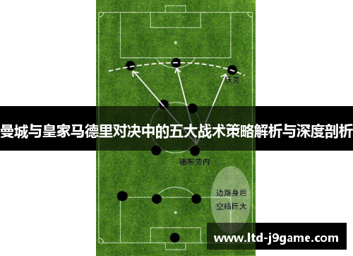 曼城与皇家马德里对决中的五大战术策略解析与深度剖析