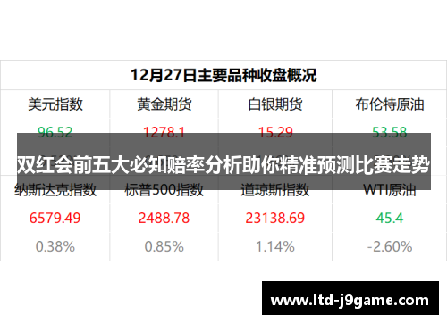 双红会前五大必知赔率分析助你精准预测比赛走势