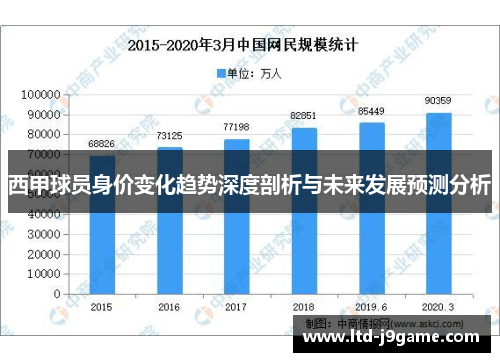 西甲球员身价变化趋势深度剖析与未来发展预测分析