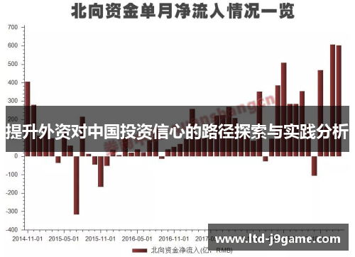 提升外资对中国投资信心的路径探索与实践分析