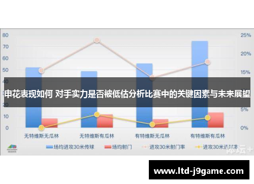 申花表现如何 对手实力是否被低估分析比赛中的关键因素与未来展望