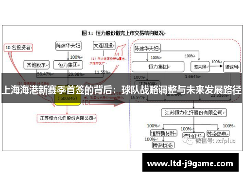 上海海港新赛季首签的背后：球队战略调整与未来发展路径