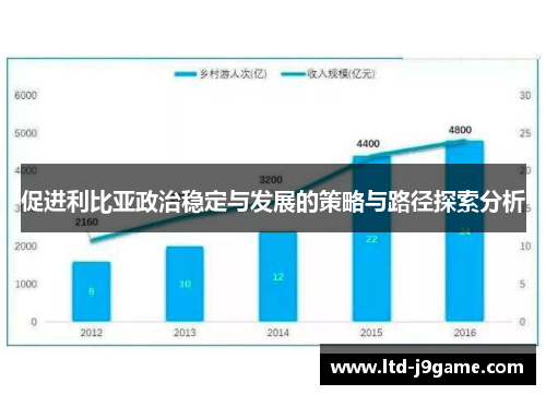 促进利比亚政治稳定与发展的策略与路径探索分析