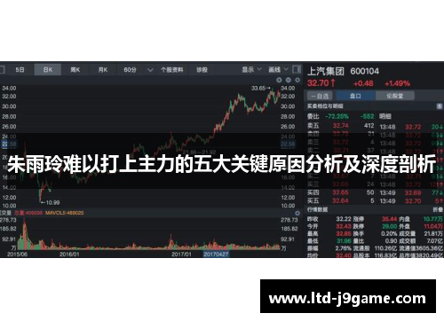 朱雨玲难以打上主力的五大关键原因分析及深度剖析