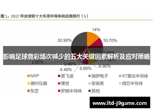 影响足球竞彩场次减少的五大关键因素解析及应对策略