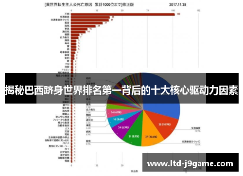 揭秘巴西跻身世界排名第一背后的十大核心驱动力因素