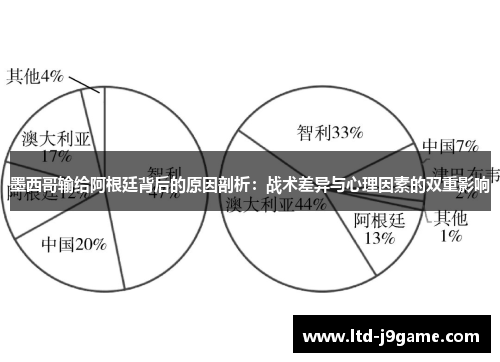 墨西哥输给阿根廷背后的原因剖析:战术差异与心理因素的双重影响 墨西哥输给阿根廷背后的原因剖析:战术差异与心理因素的双重影响