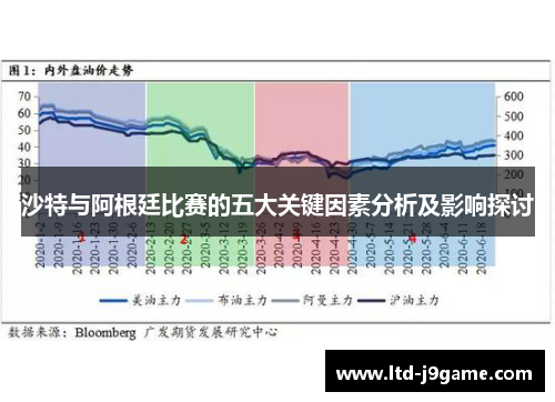 沙特与阿根廷比赛的五大关键因素分析及影响探讨