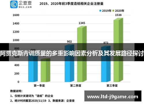 阿贾克斯青训质量的多重影响因素分析及其发展路径探讨