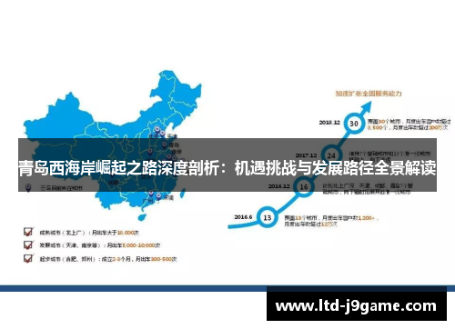 青岛西海岸崛起之路深度剖析：机遇挑战与发展路径全景解读