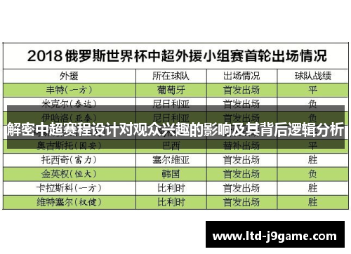 解密中超赛程设计对观众兴趣的影响及其背后逻辑分析 解密中超赛程设计对观众兴趣的影响及其背后逻辑分析