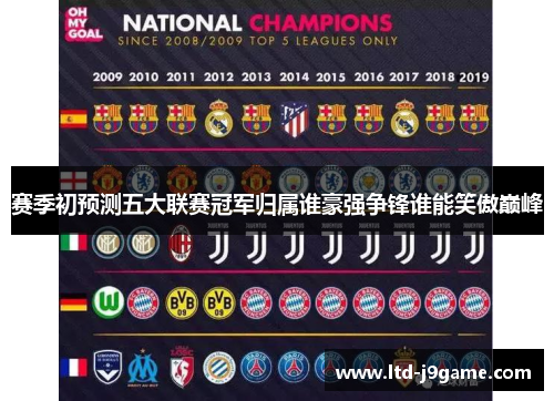 赛季初预测五大联赛冠军归属谁豪强争锋谁能笑傲巅峰