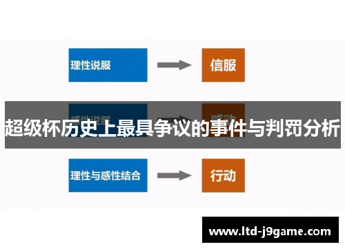 超级杯历史上最具争议的事件与判罚分析