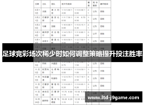 足球竞彩场次稀少时如何调整策略提升投注胜率