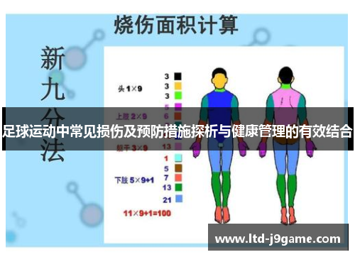足球运动中常见损伤及预防措施探析与健康管理的有效结合 足球运动中常见损伤及预防措施探析与健康管理的有效结合