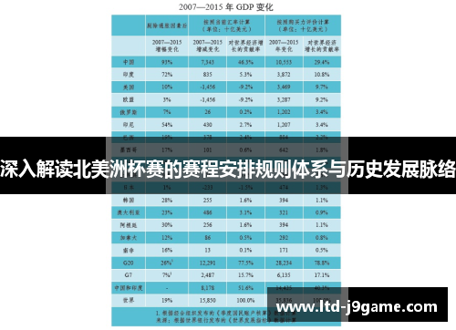 深入解读北美洲杯赛的赛程安排规则体系与历史发展脉络