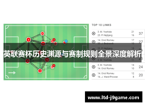 英联赛杯历史渊源与赛制规则全景深度解析