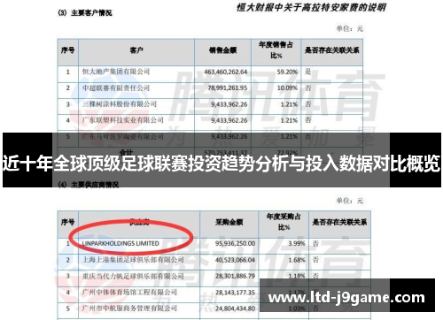 近十年全球顶级足球联赛投资趋势分析与投入数据对比概览
