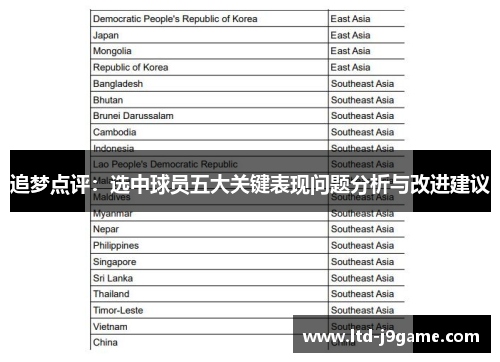 追梦点评：选中球员五大关键表现问题分析与改进建议