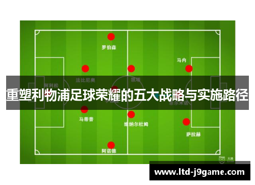 重塑利物浦足球荣耀的五大战略与实施路径 重塑利物浦足球荣耀的五大战略与实施路径