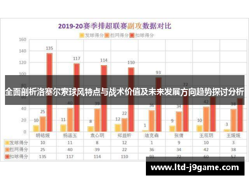 全面剖析洛塞尔索球风特点与战术价值及未来发展方向趋势探讨分析
