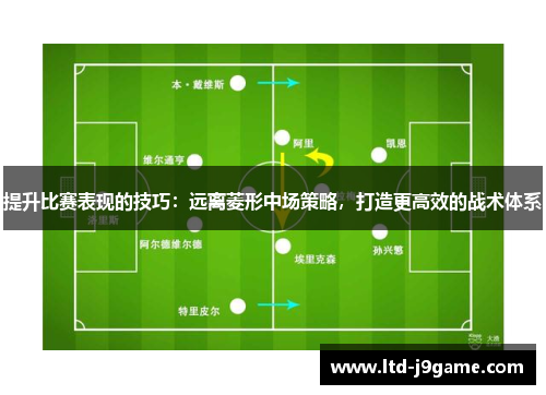 提升比赛表现的技巧：远离菱形中场策略，打造更高效的战术体系