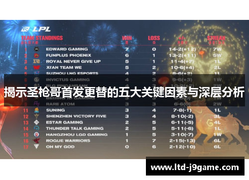 揭示圣枪哥首发更替的五大关键因素与深层分析