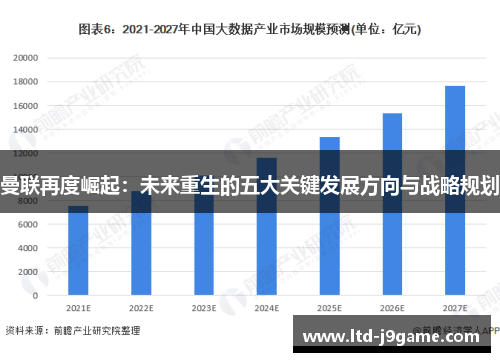 曼联再度崛起：未来重生的五大关键发展方向与战略规划