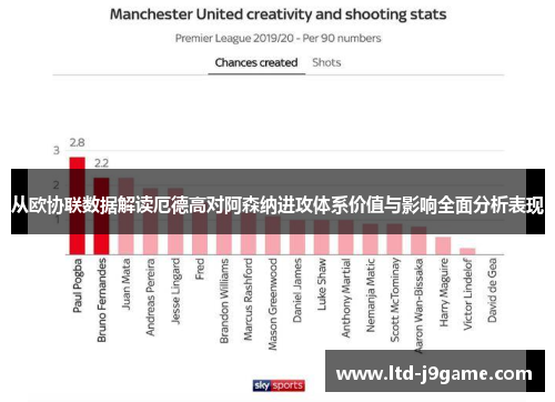 从欧协联数据解读厄德高对阿森纳进攻体系价值与影响全面分析表现