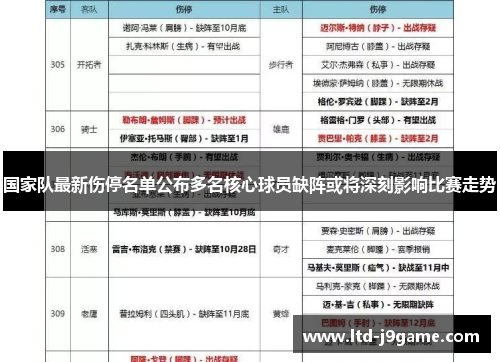 国家队最新伤停名单公布多名核心球员缺阵或将深刻影响比赛走势
