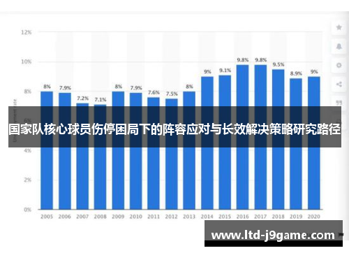 国家队核心球员伤停困局下的阵容应对与长效解决策略研究路径 国家队核心球员伤停困局下的阵容应对与长效解决策略研究路径