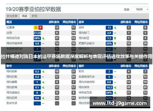 拉什福德对阵日本的法甲赛场数据深度解析与表现评估进攻效率与关键作用 拉什福德对阵日本的法甲赛场数据深度解析与表现评估进攻效率与关键作用