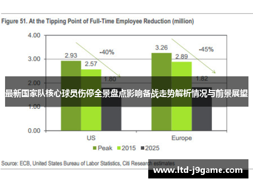 最新国家队核心球员伤停全景盘点影响备战走势解析情况与前景展望