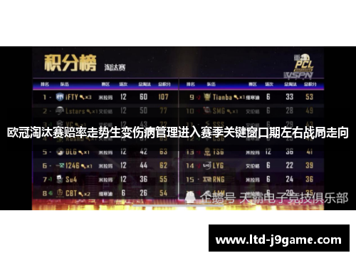 欧冠淘汰赛赔率走势生变伤病管理进入赛季关键窗口期左右战局走向