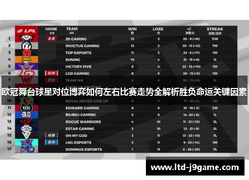 欧冠舞台球星对位博弈如何左右比赛走势全解析胜负命运关键因素
