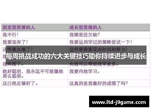 每周挑战成功的六大关键技巧助你持续进步与成长
