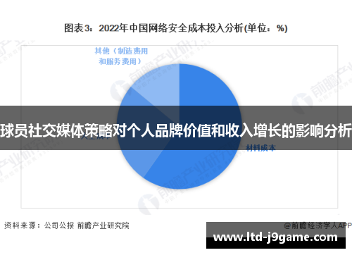 球员社交媒体策略对个人品牌价值和收入增长的影响分析