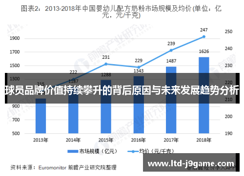 球员品牌价值持续攀升的背后原因与未来发展趋势分析