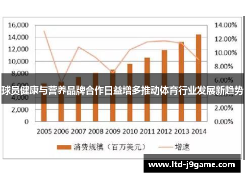 球员健康与营养品牌合作日益增多推动体育行业发展新趋势