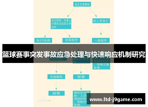 篮球赛事突发事故应急处理与快速响应机制研究